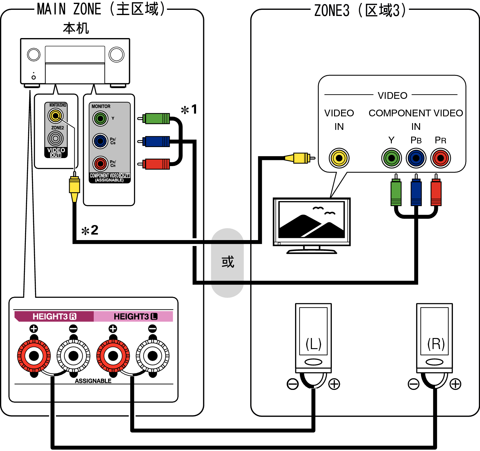 Pict ZONE Audio3 A110E3